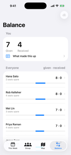 The Balance screen, showing each family's given and received counts